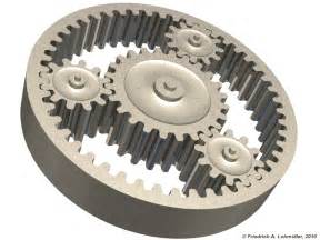 Interesting  How Gears Work