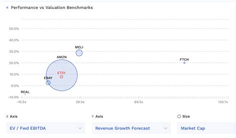 Etsy Customer Frequency Is An Issue Nasdaq Etsy Seeking Alpha