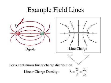 Ppt Chapter Electric Charge And Electric Fields Powerpoint