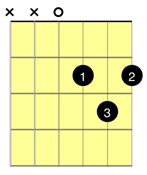 How to Play a D Minor Chord - Notes on a Guitar