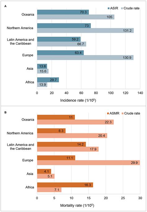 Frontiers Prostate Cancer Incidence And Mortality Global Status And