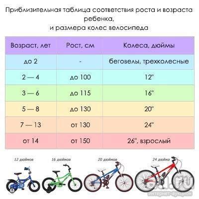 какой размер колес велосипеда выбрать для ребенка по росту таблица