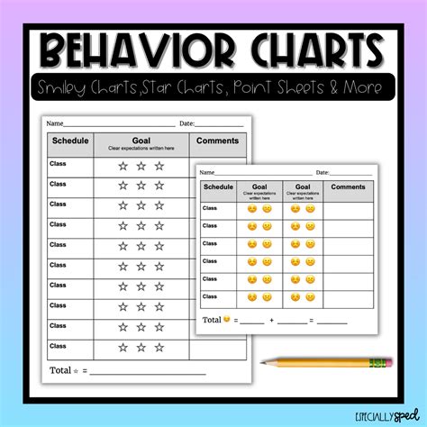 EDITABLE Behavior Charts | Smiley Face Charts | Point Sheets