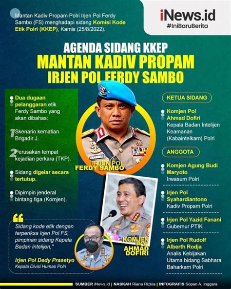 Infografis Ferdy Sambo Sidang Kode Etik