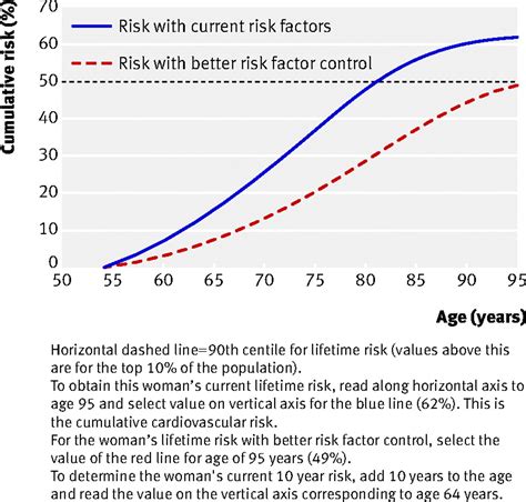 Derivation Validation And Evaluation Of A New Qrisk Model To Estimate