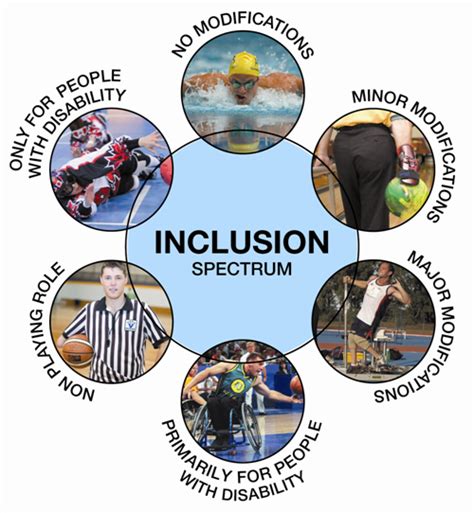 Inclusive Sport Design