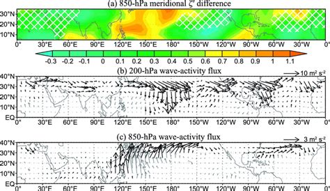 A Meridional Vorticity Anomaly Difference At The 850 Hpa Level And