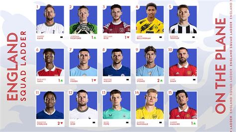 England World Cup Squad Ladder In Form James Maddison Climbs Into Contention For Qatar