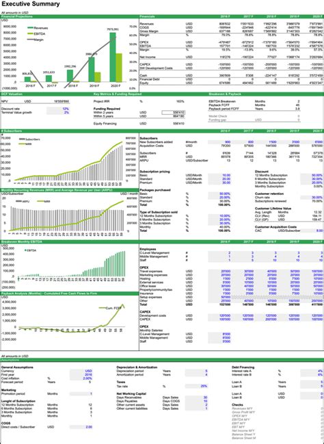 Saas Business Model Spreadsheet Spreadsheet Downloa Saas Business Model