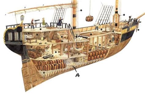 Diagram Of A Caravel Ship