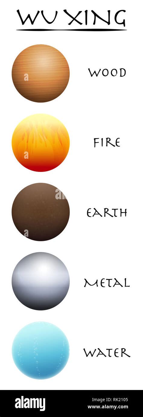 Wu Xing. Wood, fire, earth, metal and water. Five Elements balls ...