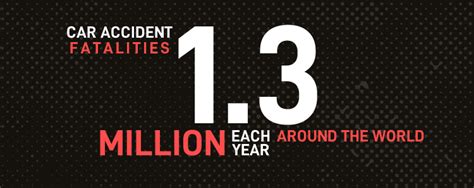 Over 100 Car Accident Statistics for 2022 | U.S. and Global (2023)