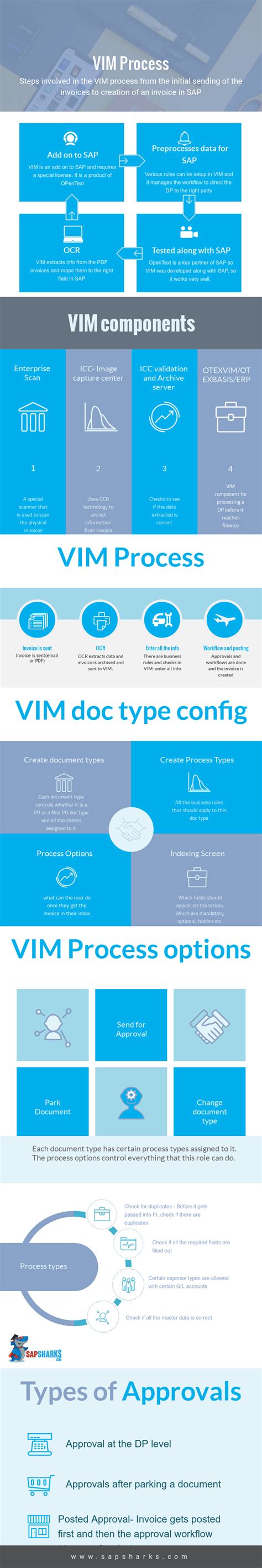 What Is Vim Open Text Sap Invoice Management