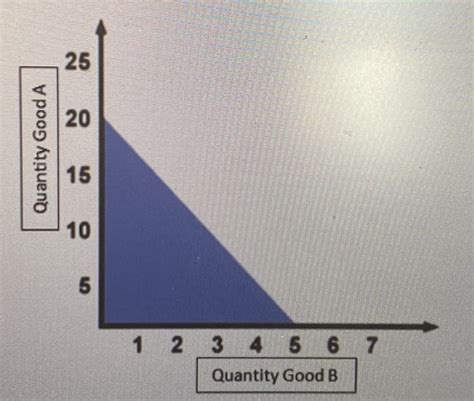 Econ Chapter Homework Flashcards Quizlet