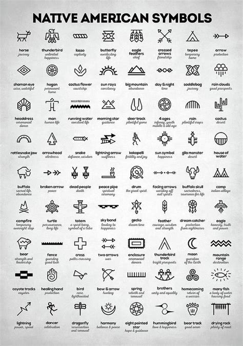 native american symbols are shown in black and white, with the words ...