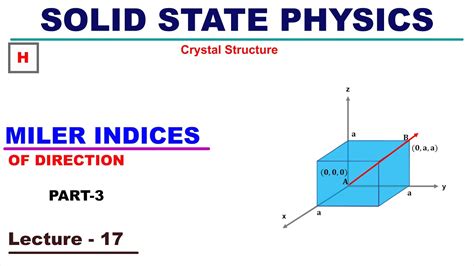 Miller Indices Of Direction Part III Crystal Structure YouTube