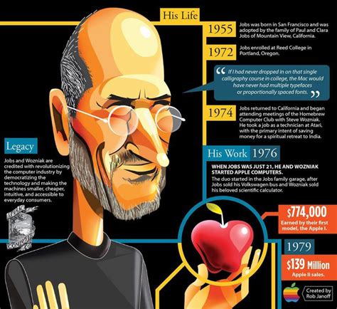 30 Of The Best Infographics Steve Jobs Infographic Infographic Design