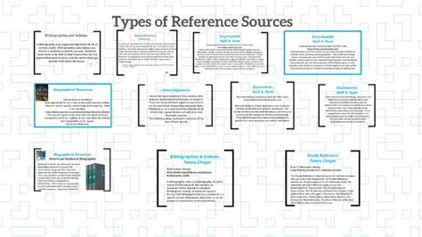 Types Of Reference Sources By On Prezi