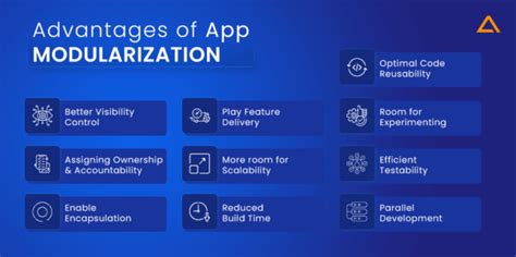 Guide To Android App Modularization Breaking Down The Monolith