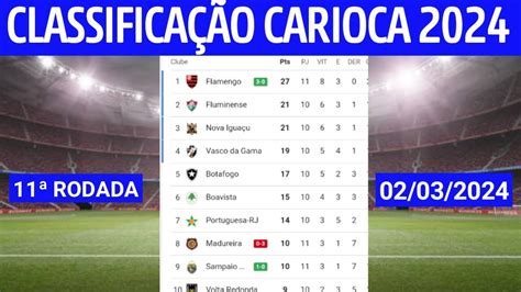 Campeonato Carioca Como Funciona E Tabela Completa Pt