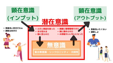 【潜在意識と顕在意識】一致させるには許容し豊かさに目を向けよう The Hapiness Project