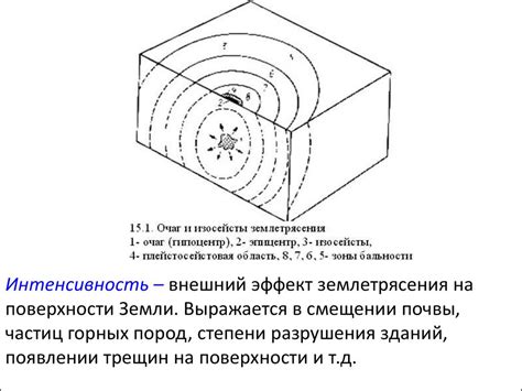 Землетрясение. Разрушительная деятельность землетрясения - презентация ...