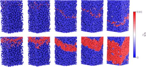 Accumulated Deviatoric Plastic Strain í µí¼ í µí± í µí± Visualized