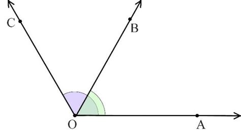 Adjacent Angles | Definition, Examples, Linear, Differences, Properties