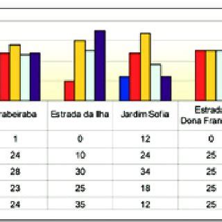 11 Dados Percentuais Do N Mero De Pessoas Por Resid Ncia Fonte