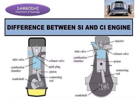 Knocking In Si Ci Engine Ppt