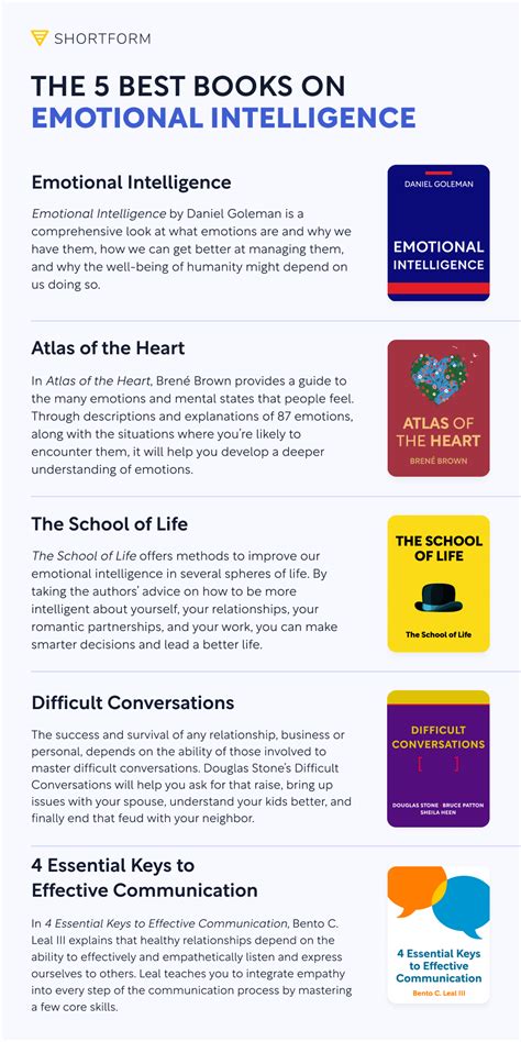 High Emotional Intelligence Artofit
