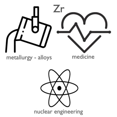 Zirconium - Properties - Price - Applications - Production