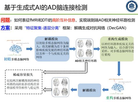 阿尔茨海默病防治协会网 协会要闻 2022年国际阿尔茨海默病及相关病学术大会ai技术会场