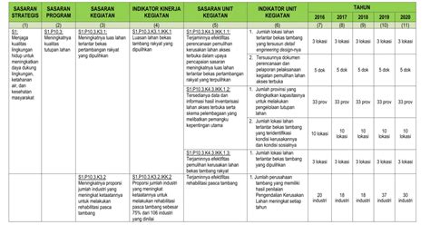 LAPORAN KINERJA DIREKTORAT PEMULIHAN KERUSAKAN LAHAN AKSES TERBUKA