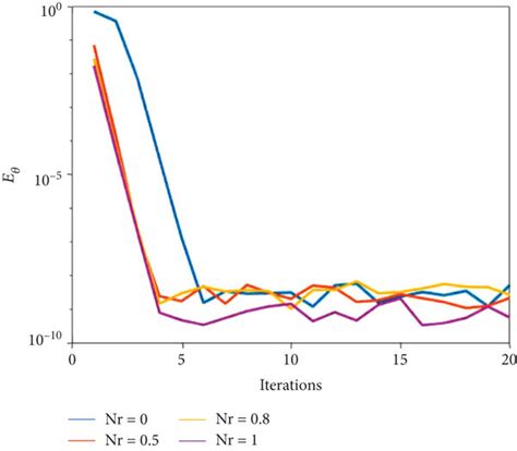 Concentration profile for different values of... | Download Scientific ...