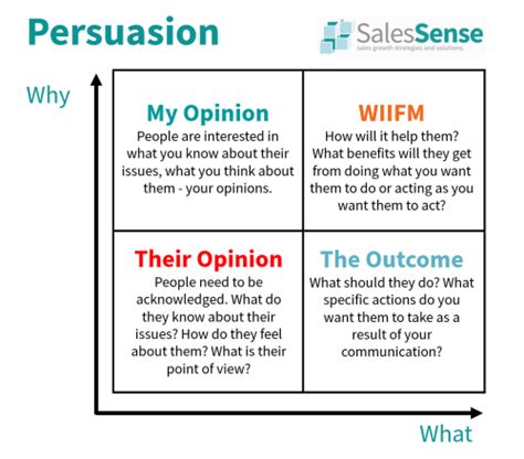 Sales Persuasion Techniques Sales Skills Sales Techniques