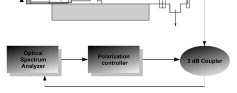 Schematic Of The Cvd System With The In Situ Tfbg Sensor Assembly