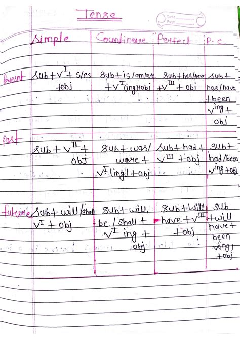 Solution Tense Studypool