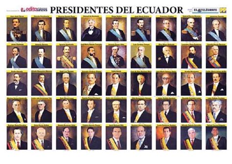 Lista de todos los presidentes del Ecuador - Actualizado » Ecuador en Línea