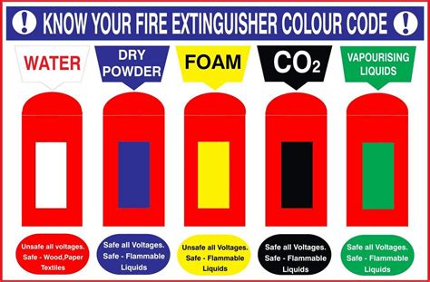 Know Your Fire Extinguisher Colour Code Fire Extinguisher | Hot Sex Picture