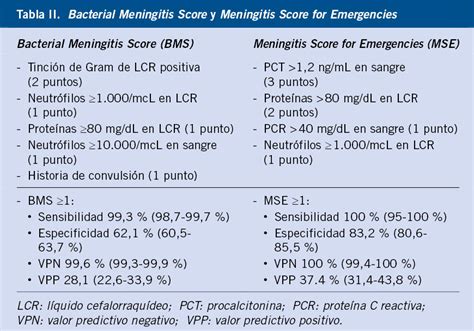 Meningitis Y Meningoencefalitis Pediatría Integral