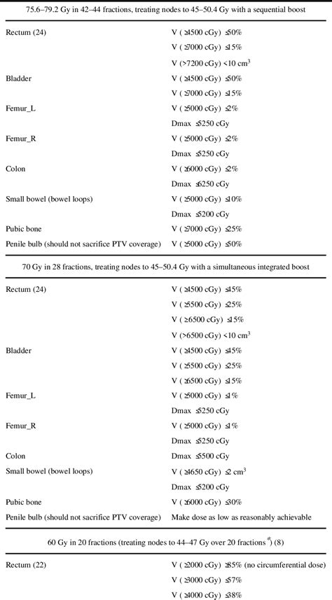 Nrg Oncology Updated International Consensus Atlas On Pelvic Lymph Node