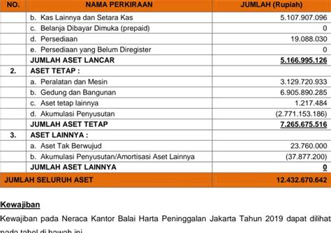 LAPORAN KINERJA INSTANSI PEMERINTAH LKIP TAHUN 2019 BALAI HARTA