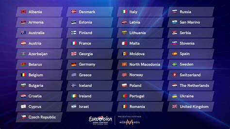 41 Todos los países de Eurovisión 2020 repetirán en 2021