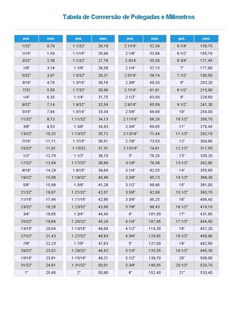 Conversão De Polegadas Para Milimetros Pdf