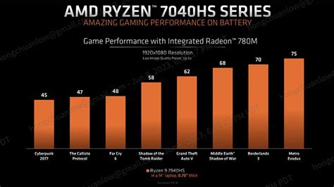 Zen Rdna Xdna Ryzen Aiamd Ryzen Hs