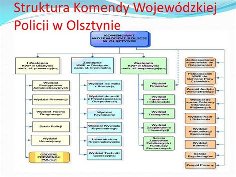 Ppt Rola I Zadania Policji W Systemie P Owiadamiania Ratunkowego