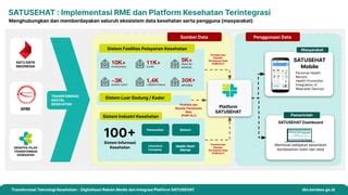 Transformasi Teknologi Kesehatan Digitalisasi Rekam Medis Dan