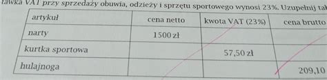 Stawka VAT przy sprzedaży obuwia butów i sprzętu wynosi 23 Uzupełnij