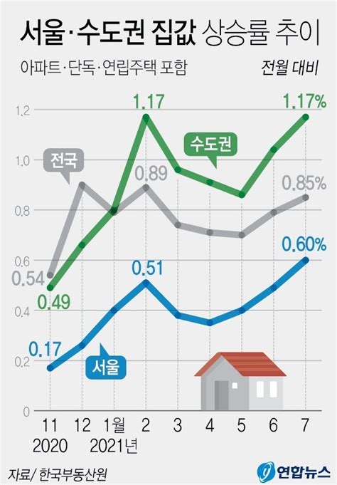 지난주 건설·부동산 주요이슈 봇물 터진 부동산정책 “공급물량에 총공세”개편 Vs 개악 부동산 중개사協 수수료